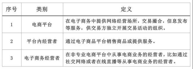 電子商務經營者如何應對《電子商務法》下的互聯網銷售