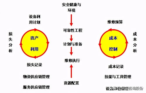 互聯(lián)網(wǎng)銷售 設(shè)備管理新思維下的數(shù)字化營(yíng)銷變革