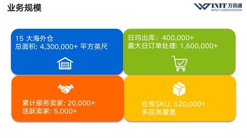 從eBay新品預(yù)售到柔性供應(yīng)鏈3.0 B2B2C多渠道跨境賣(mài)家的動(dòng)態(tài)商品管理進(jìn)階之路