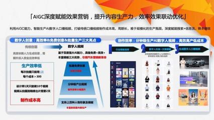 汽車行業營銷實錄 數字人如何成為“增長擔當”，重塑數字廣告制作